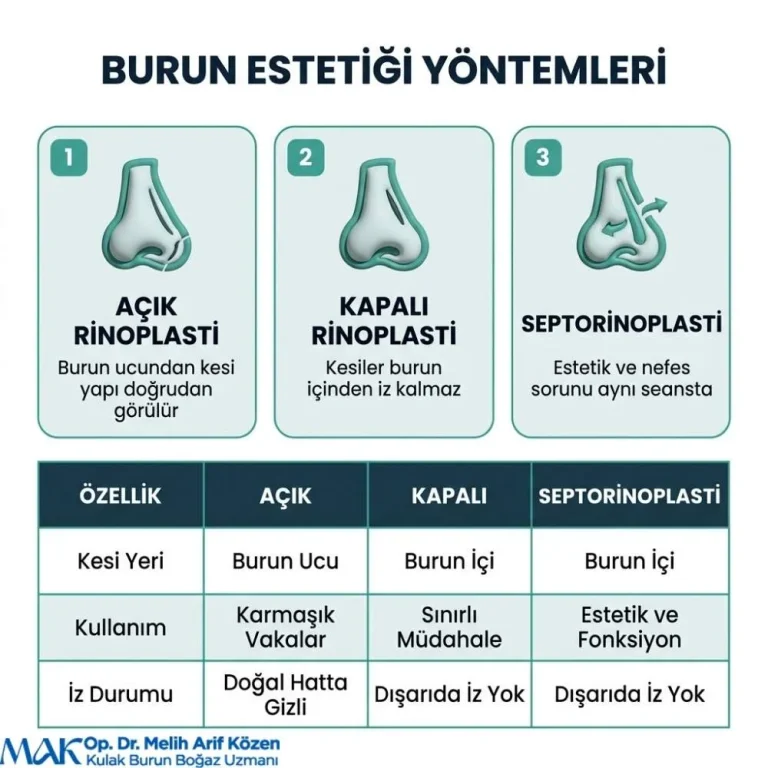 Alsancak Burun estetiği fiyatları