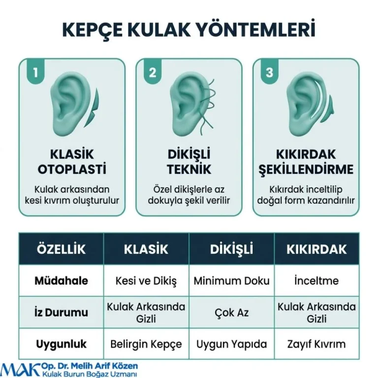Alsancak Kepçe kulak Ameliyatı nasıl olur