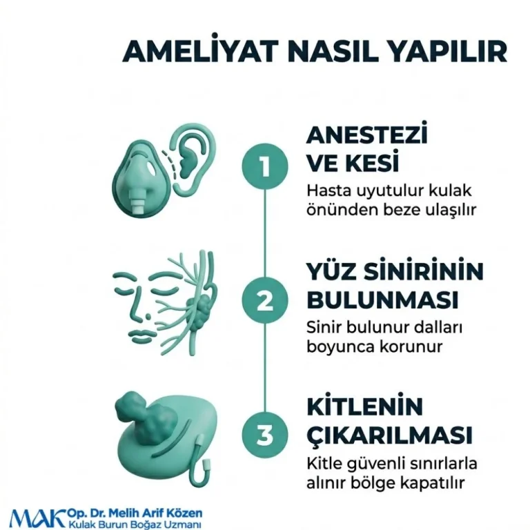 Alsancak Parotidektomi Ameliyatı Kac saat Surer
