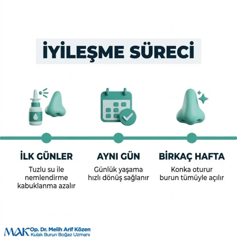 Alsancak Radyofrekansla burun eti kücültme sonrası