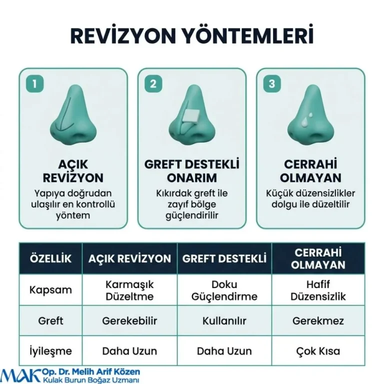 Alsancak Revizyon burun ameliyatı kaç günde iyilesir