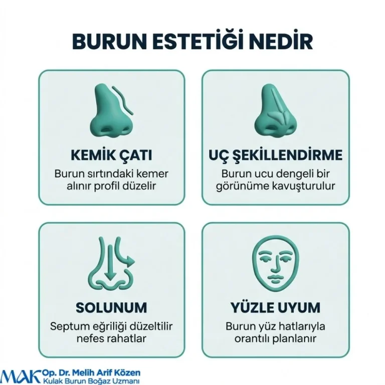 Burun estetiği en fazla kaç saat sürer
